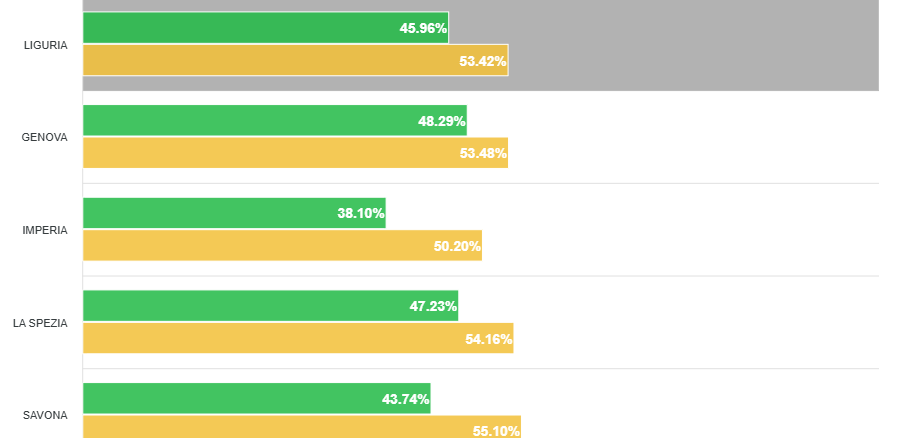 Affluenza elezioni regionali Liguria 2024